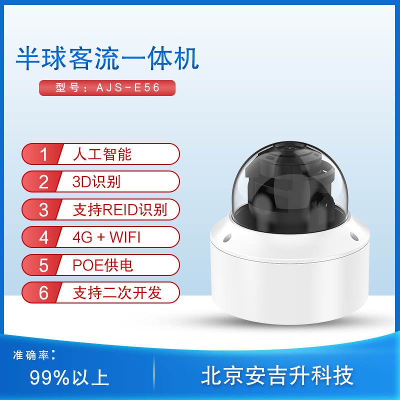 半球客流一體機(jī)AJS-E56( 人工智能和二次開發(fā) ),如何幫助門店提升效益?(圖1) 商場(chǎng)圖片.png
