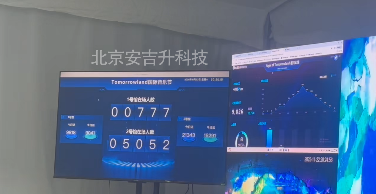 安吉升4g雙目客流攝像機系統(tǒng),為世界頂尖音樂節(jié)活動的舉辦保駕護航!(圖3) ScreenShot_2025-11-25_171221_982.png