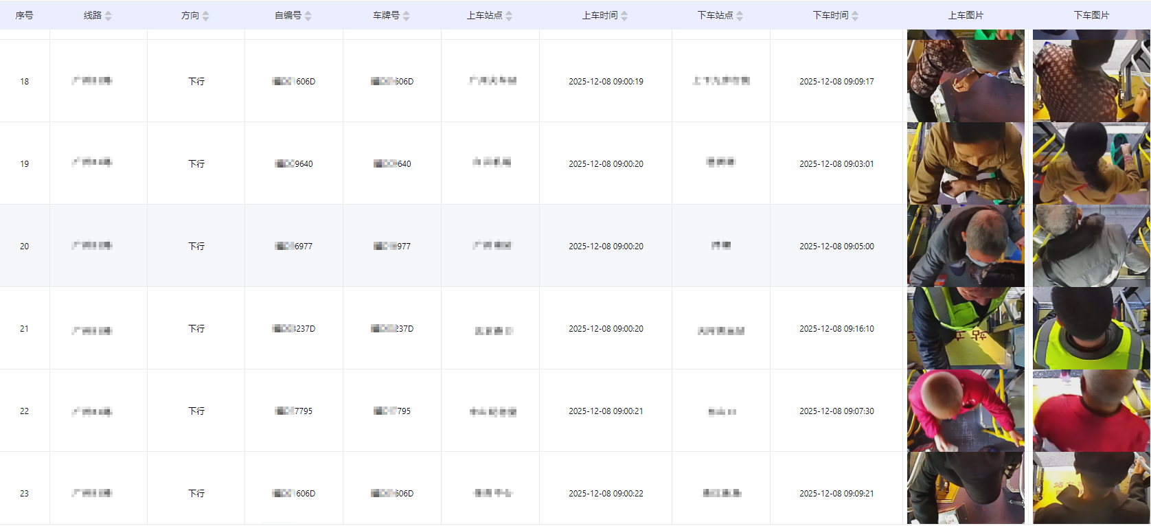 公交客流統(tǒng)計(jì)OD應(yīng)用——基于頭肩算法模型的4g雙目客流智能攝像機(jī)系統(tǒng)(圖2) 微信圖片_20251209155926_118_4.png