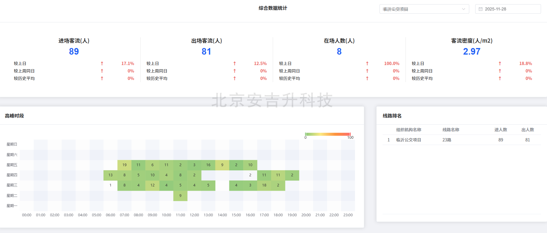 公交客流統(tǒng)計(jì)OD應(yīng)用——基于頭肩算法模型的4g雙目客流智能攝像機(jī)系統(tǒng)(圖5) ScreenShot_2025-11-28_163856_579.png