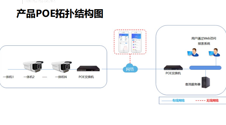 安吉升車流統計監控攝像機系統(支持防水和太陽能供電),助力千年文化景區精準管理車流!(圖4) ScreenShot_2025-12-19_152632_252.png