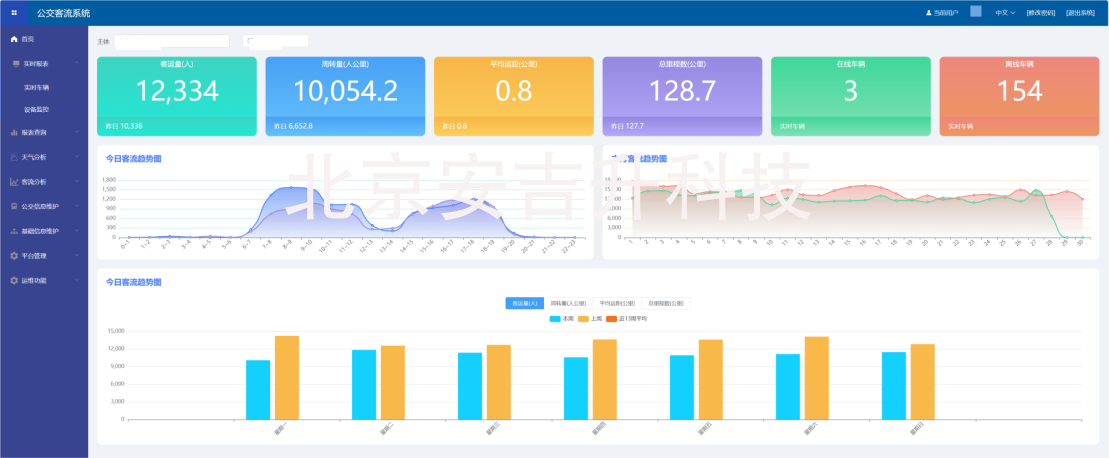 公交/客車/大巴客流監測統計儀系統怎么用,準確率有多高?(圖3) 公交.png