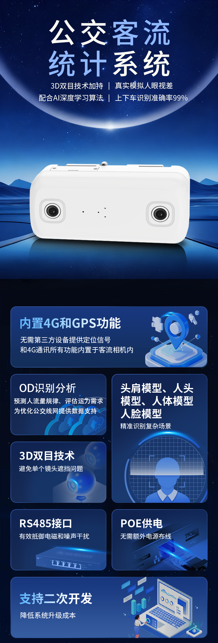 公交/客車/大巴客流監測統計儀系統怎么用,準確率有多高?(圖1) 公交客流統計系統 - 副本.png