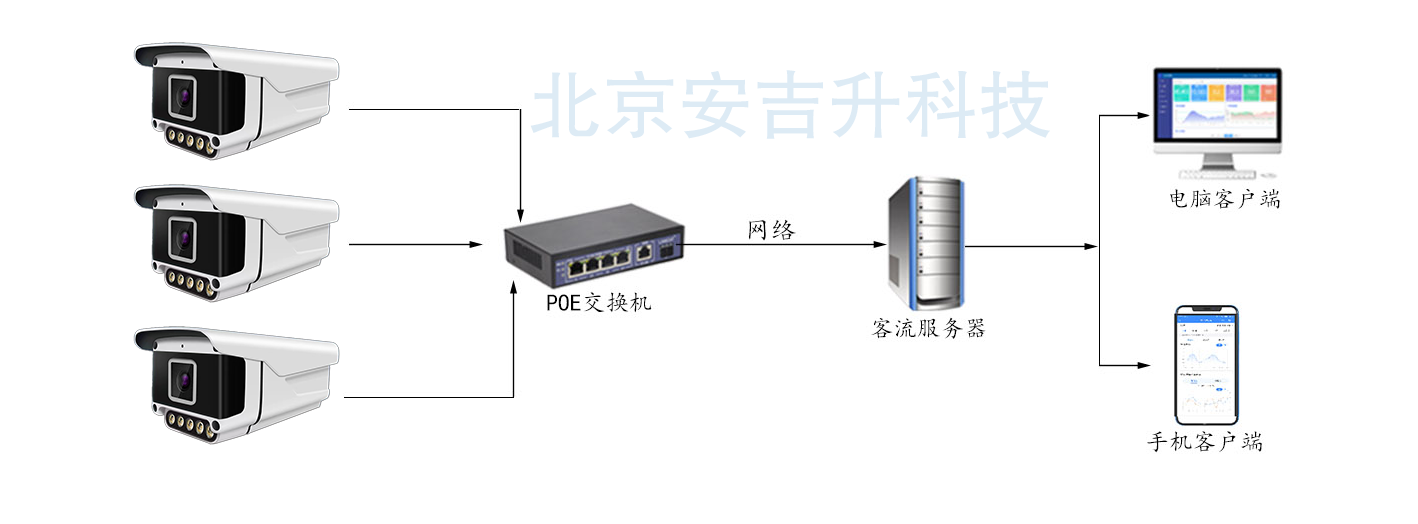景區(qū)/旅游區(qū)客流量統(tǒng)計攝像頭系統(tǒng)(防水+4g通訊),效果到底怎么樣?(圖5) ScreenShot_2026-01-05_163758_390.png