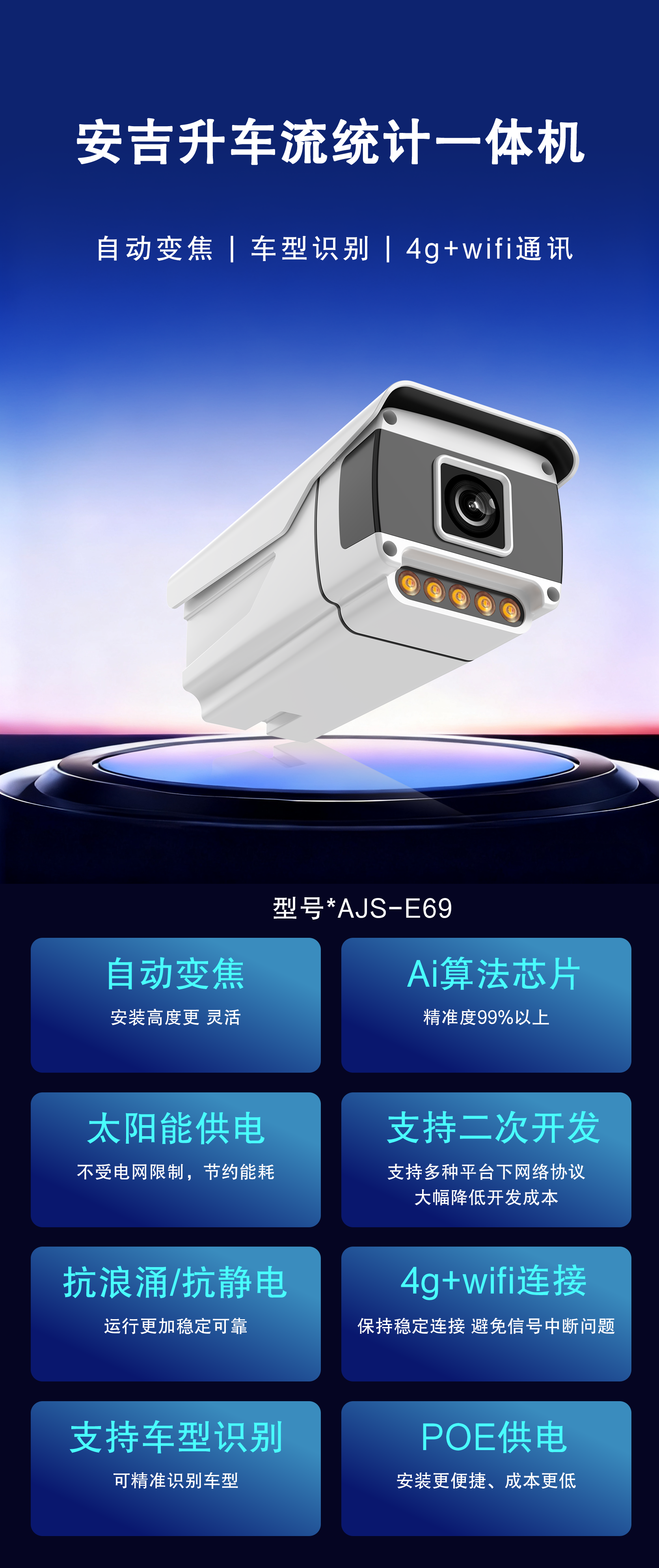 車流統計監控攝像機(太陽能供電+防水),都有哪些功能?(圖1) 10.24.png