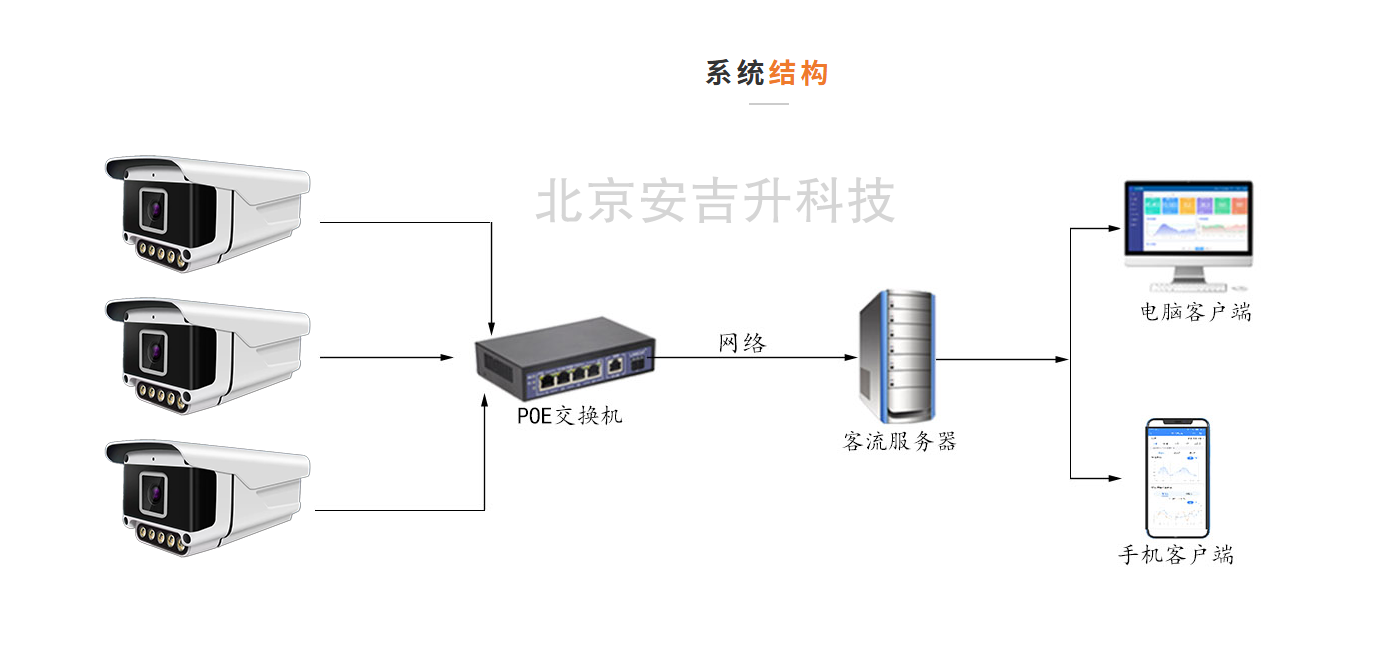 車流統計監控攝像機(太陽能供電+防水),都有哪些功能?(圖3) ScreenShot_2026-01-07_171255_031.png