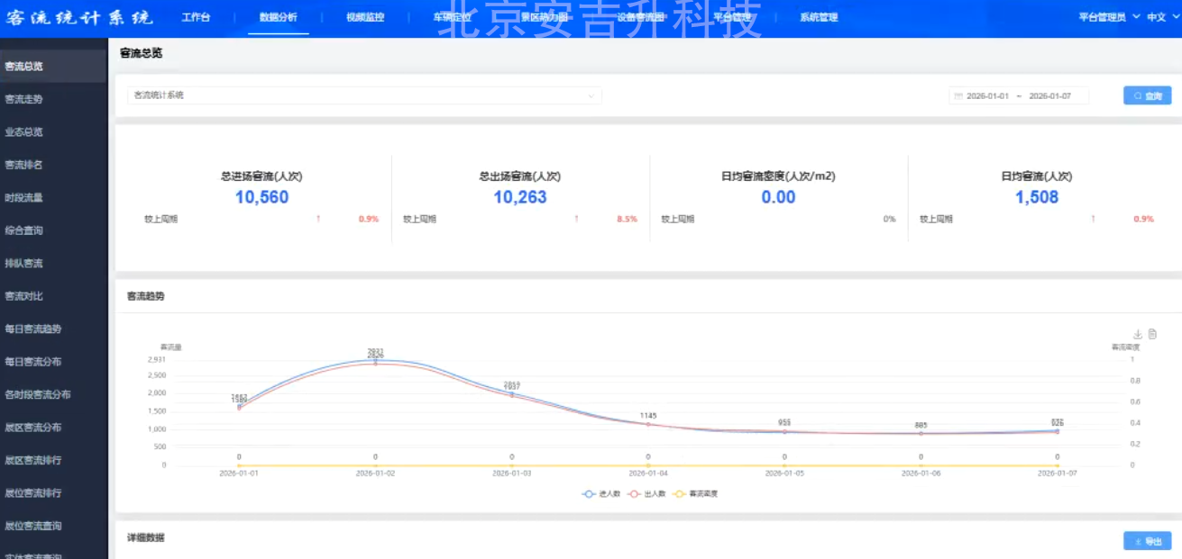 車流統計監控攝像機(太陽能供電+防水),都有哪些功能?(圖5) ScreenShot_2026-01-07_171609_998.png