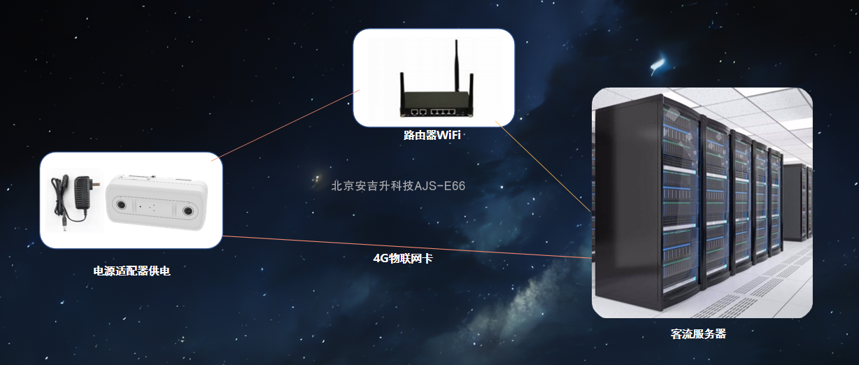 商場/連鎖店雙目客流統計系統廠家有哪些?應該怎么選?(圖3) ScreenShot_2026-01-29_143812_742.png