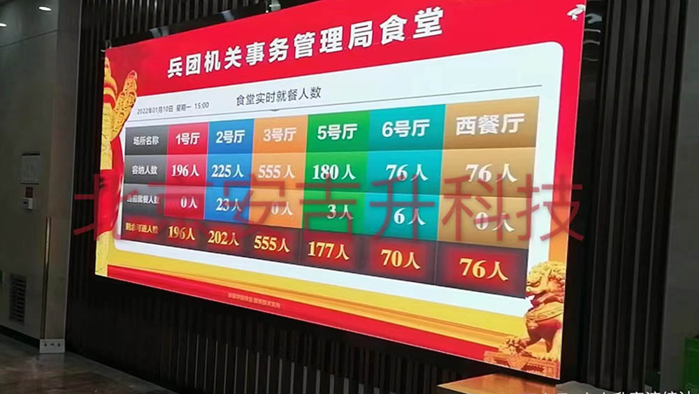 新疆建設兵團餐廳客流統計系統(圖2) 新疆2.jpg