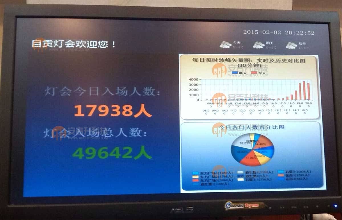 景區(qū)客流統(tǒng)計怎么做?常見面的景區(qū)客流統(tǒng)計系統(tǒng)設(shè)備有哪些?(圖3) 22.jpg