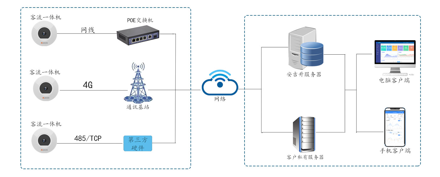想做商場購物中心客流統計和客流分析該怎么選客流統計攝像機?(圖1) 1142.jpg