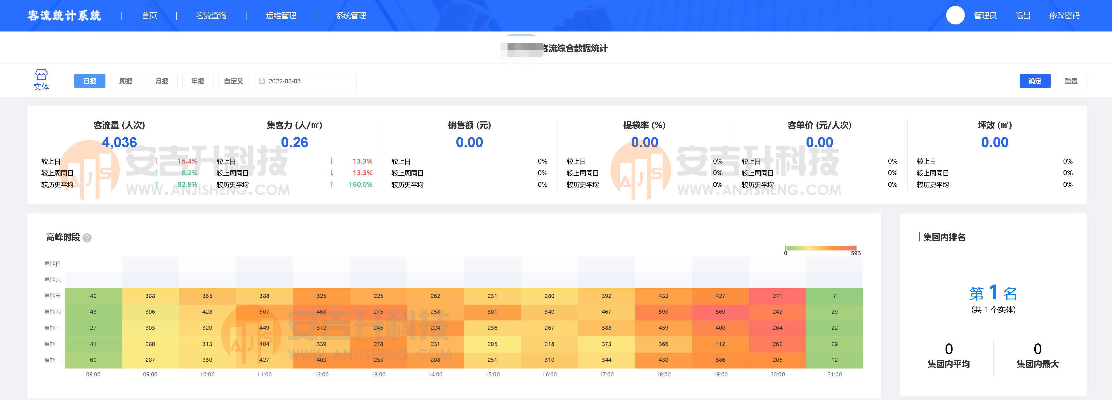 想做商場購物中心客流統計和客流分析該怎么選客流統計攝像機?(圖2) 111221.png
