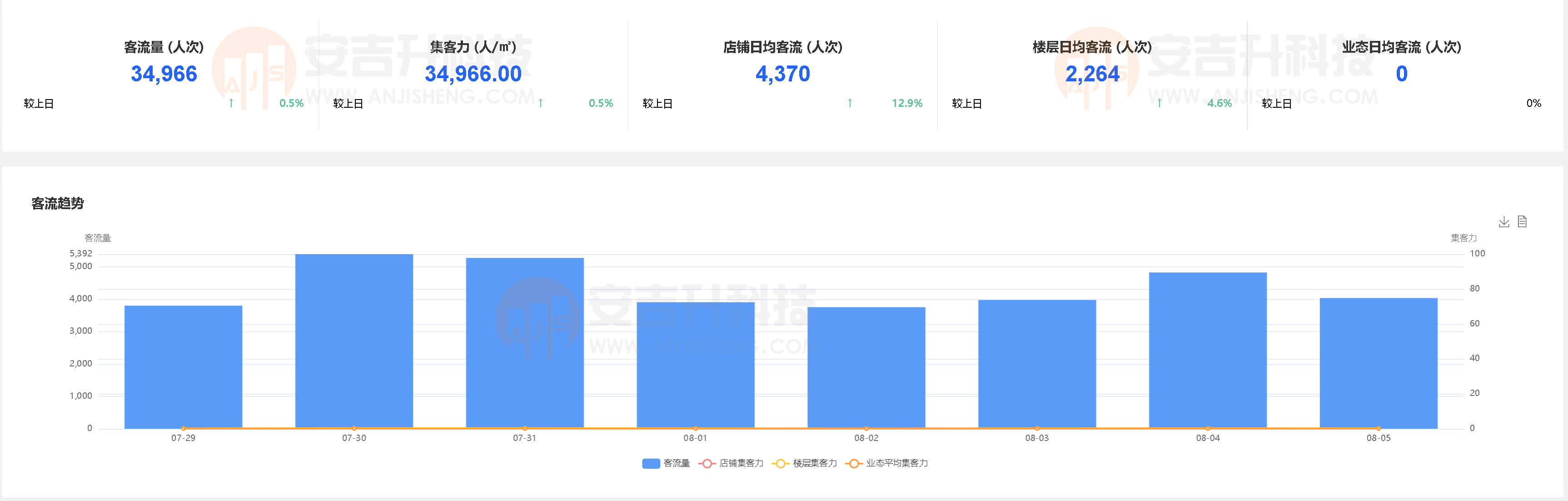 想做商場購物中心客流統計和客流分析該怎么選客流統計攝像機?(圖4) 122212.png