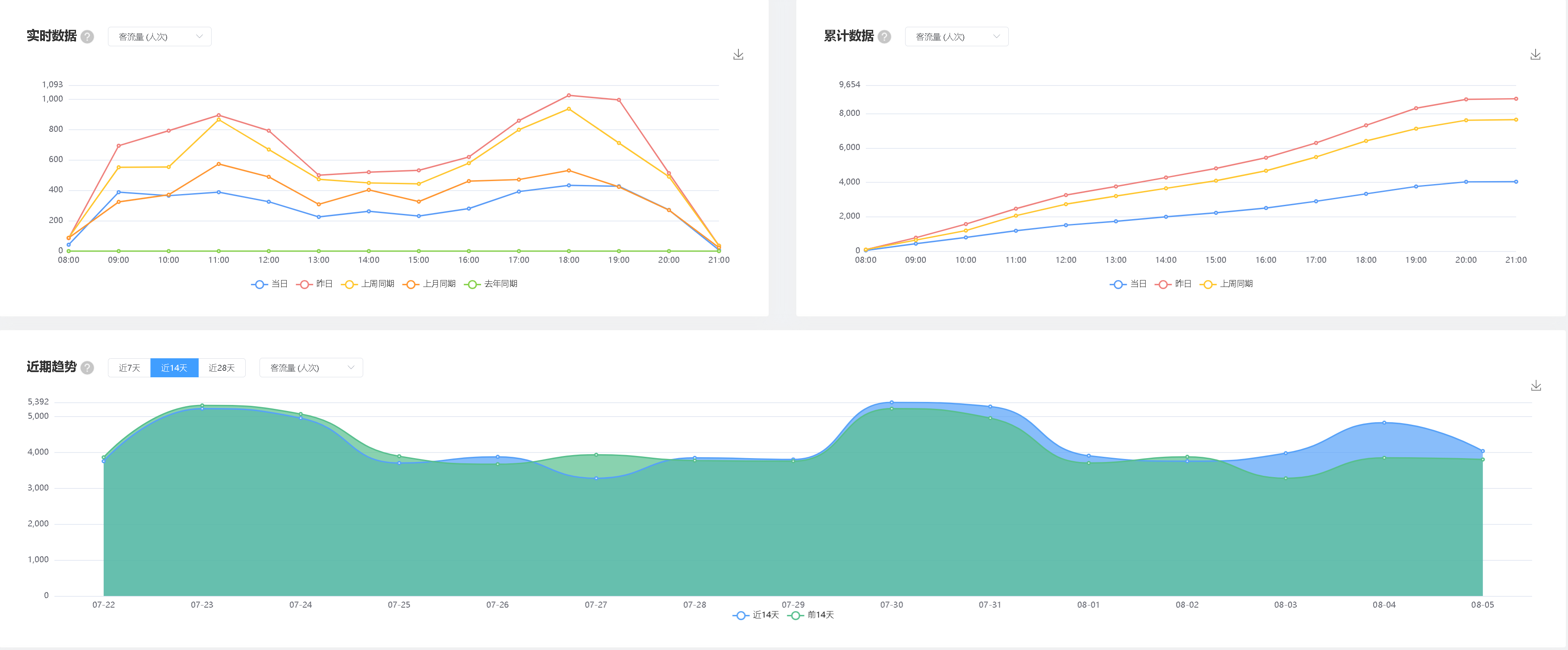商場客流量怎么統(tǒng)計?安吉升商場客流統(tǒng)計和客流分析系統(tǒng)(圖4) 22.png